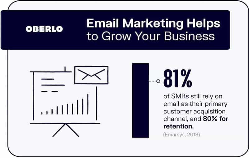 email-marketing-customer-retention-stats Email Marketing: Customer Retention Stats
