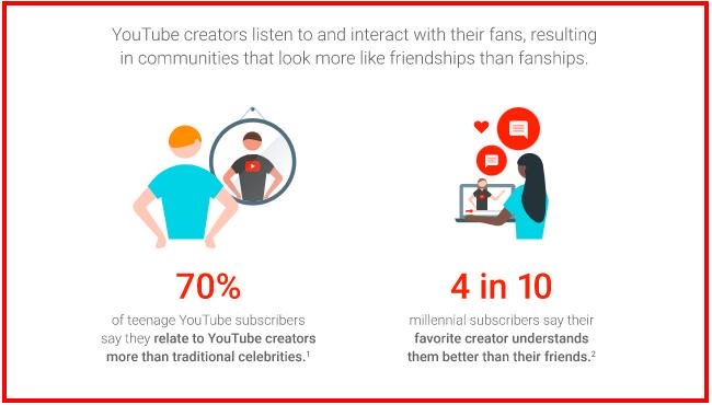 influencer-marketing-statistics Influencer Marketing Statistics