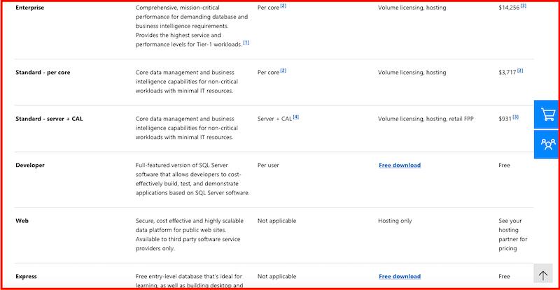 microsoft-sql-server Microsoft SQL Server